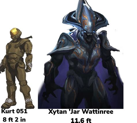 Size Of Some Characters Spartans In Armor Rhalo