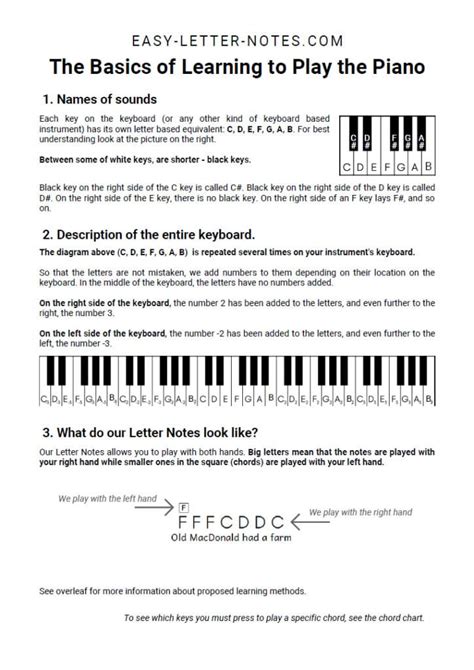 Letter Notes For Two Hands Learn To Play In One Day Piano Guitar