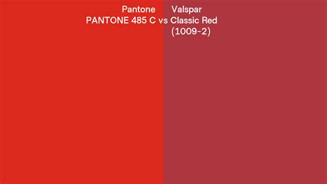 Pantone C Vs Valspar Classic Red Side By Side Comparison