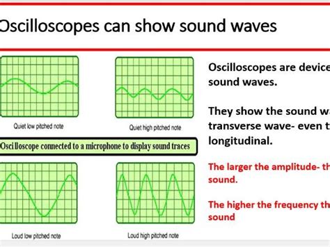 Sound Waves AQA Physics 4.6.1.4 | Teaching Resources