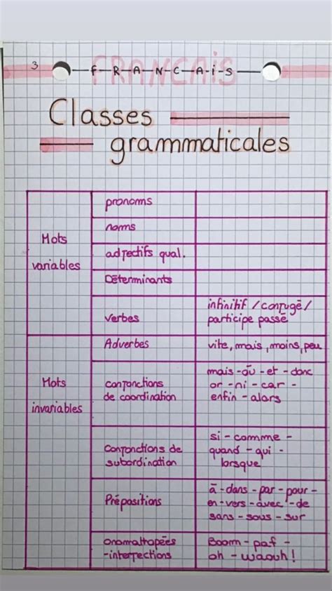 Classes grammaticales Planificateur de leçon Astuces pour la rentrée