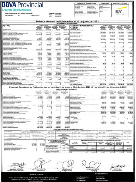 BVC INFORMACIÓN FINANCIERA JUNIO 2023 BANCO PROVINCIAL BANCO