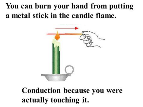 Thermal Energy Transfer Examples