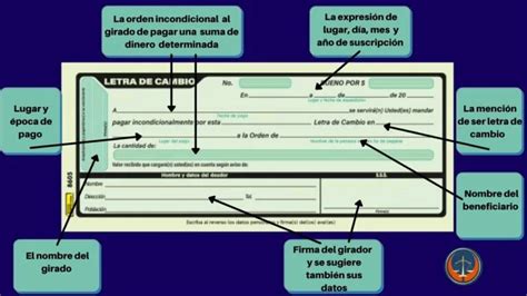 Letra de cambio Concepto requisitos ejemplo y más