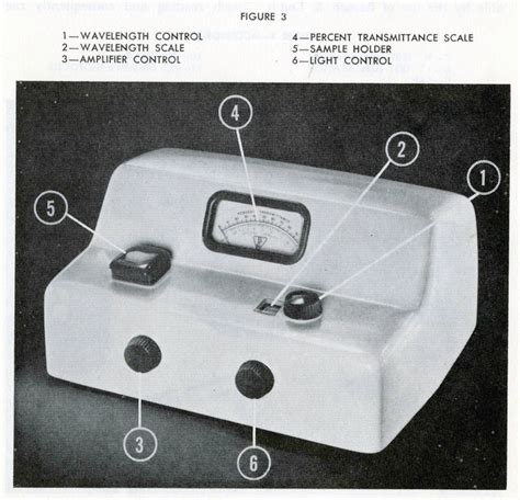 Colorimeter in chemistry – HiSoUR – Hi So You Are