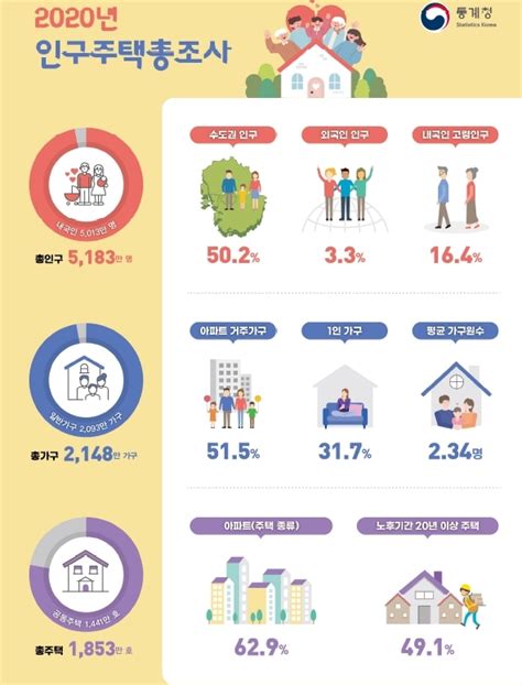 ‘저출산·고령화 사회··· 100년 뒤 인구 70 ↓