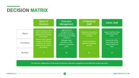 Decision Matrix Template Powerslides