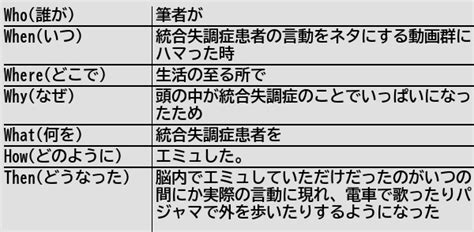 たらくし〜⁉️ Vrc On Twitter Rt Helthypersonemu [新規記事] 統合失調症を面白半分でエミュする