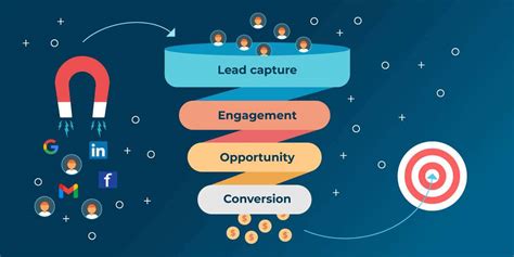 Effective Lead Generation Techniques Strategies To Business Growth