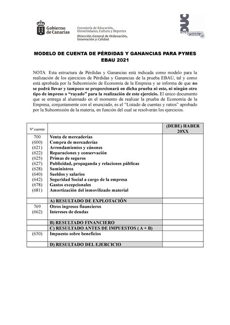 Modelo De Perdidas Y Ganancias Ebau Economia Empresa 2021 Modelo De Cuenta De PÉrdidas Y