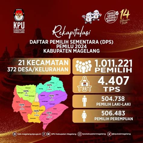 Jumlah DPS Pemilu 2024 Di Kabupaten Magelang Fordem Id