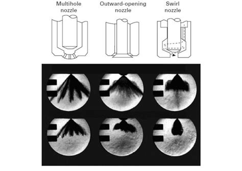 6: Three types of injectors for GDI engines (from left to right: a ...