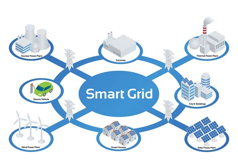 Les R Seaux Intelligents Smart Grids Une Des Cl S De L Optimisation