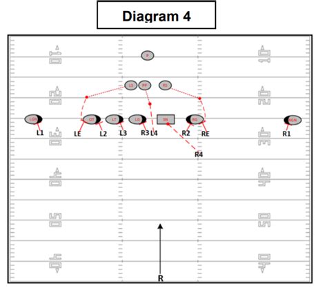 Simple Punt Return - AFCA