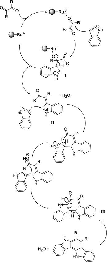 A Proposed Mechanistic Pathway For The Formation Of Indolo 3 2 A