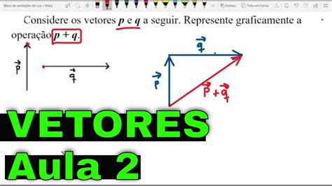 Vetores Aula Representa O Gr Fica E C Lculo Do M Dulo Do Vetor