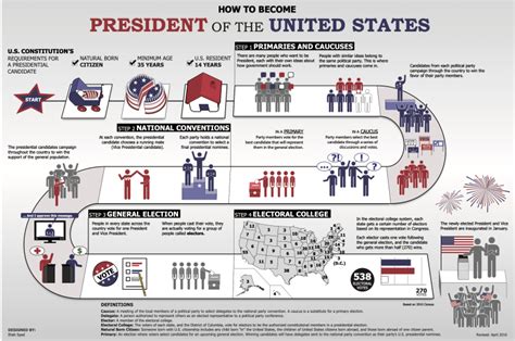 Primaries And Caucuses