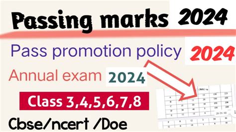 Class 6 7 8 Pass Promotion Policy 2024 Passing Marks Out Of