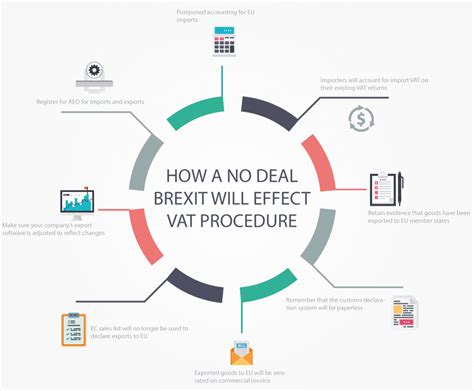 BREXIT Explained Simply For The Importer And Exporter