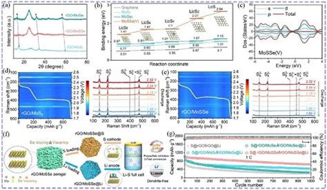 科学网—李喜飞等综述：金属化合物加速硫正极氧化还原动力学的最新进展 纳微快报的博文