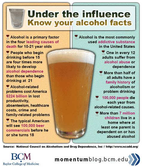 Under The Influence Alcohol Awareness Month Baylor College Of