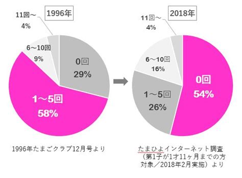 産後セックスレスにならないために、妊娠中からできることは？｜たまひよ