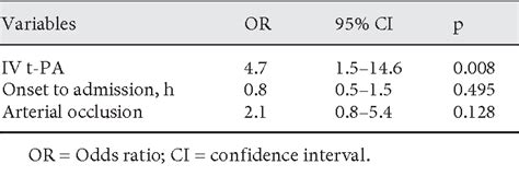 Table 1 From Utility Of The Kurashiki Prehospital Stroke Scale For