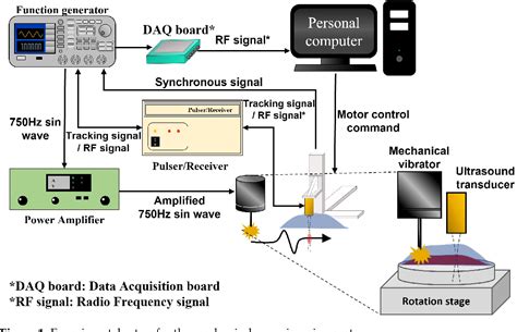 Figure From Ex Vivo Evaluation Of Mechanical Anisotropic Tissues With