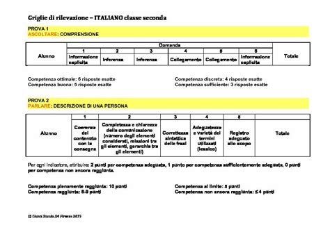 Griglie Di Rilevazione Classe 2 Giunti Scuola