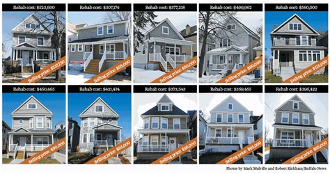 How Much Does It Cost To Build A House In Buffalo Ny Kobo Building