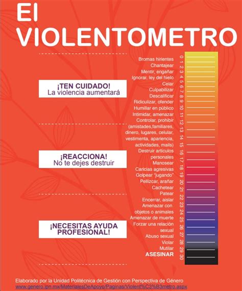 Violentómetro El Manual Para Ayudar A Las Mujeres Y Niñas A Prevenir