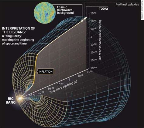 La Inflación Cósmica La Ciencia De La Mula Francis