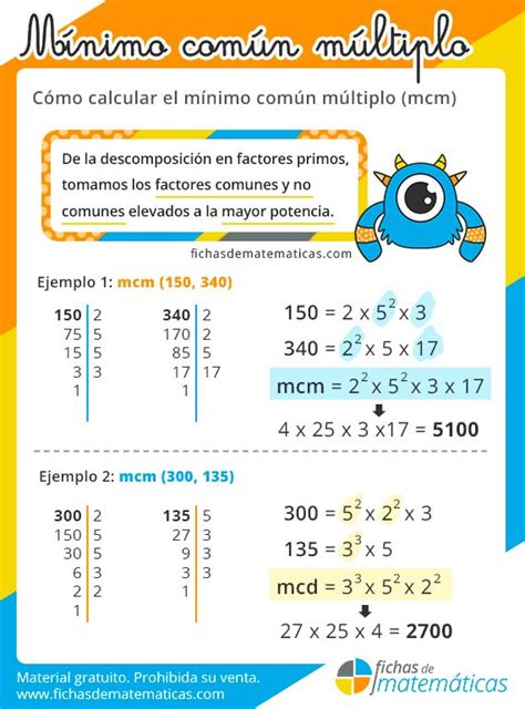 M Nimo N M Ltiplo Estrategias Para Ense Ar Matematicas Lecciones