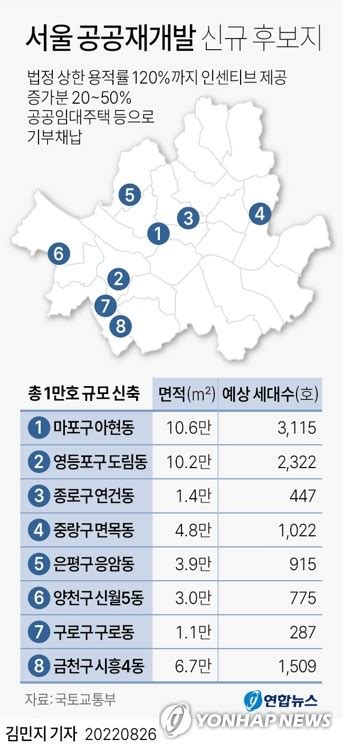 그래픽 서울 공공재개발 신규 후보지 연합뉴스