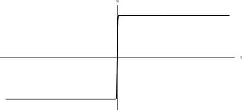 Finite Temperature Resonant Tunneling In False Vacuum Decay And The Lee