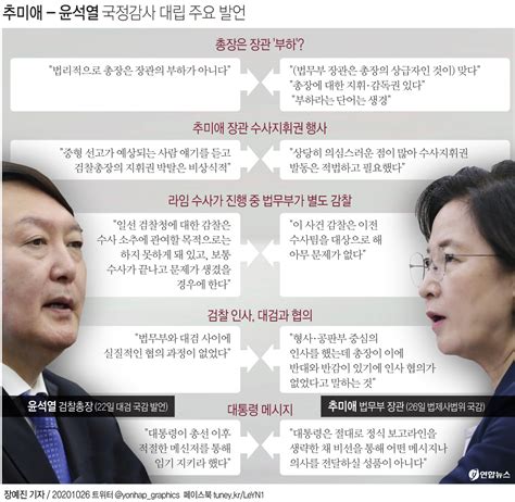 그래픽 추미애 윤석열 국정감사 대립 주요 발언 연합뉴스