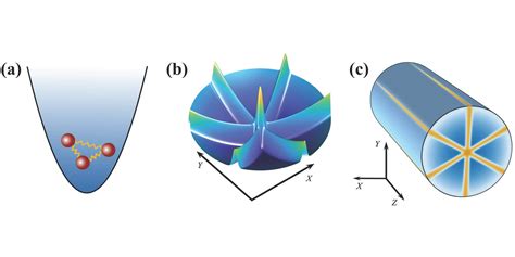 Graded Index Optical Fiber Emulator Of An Interacting Three Atom System