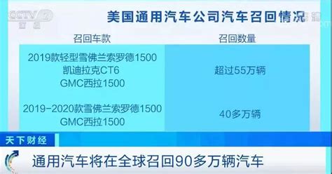 速看！存刹车和火灾隐患，这些车辆紧急召回~ 热点 丽水在线 丽水本地视频新闻综合门户网站