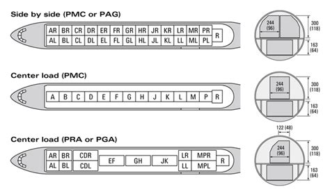 Boeing 777 Lower Deck