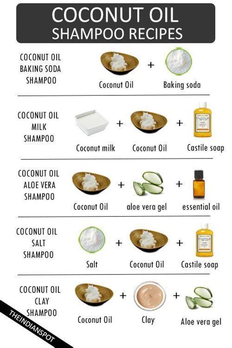 Homemade Coconut Milk Shampoo