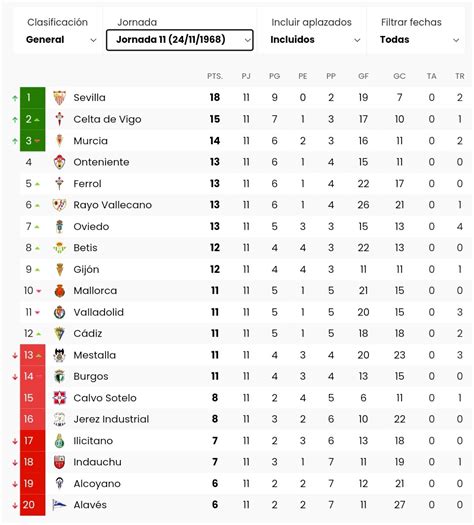 Matagigantes Vintage on Twitter El Rayo tenía dos puntos más que el