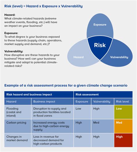 Why Climate Related Risks And Tcfd Disclosures Matter To Business