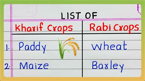 List Of Kharif And Rabi Crops Name Of Kharif And Rabi Crops Kharif