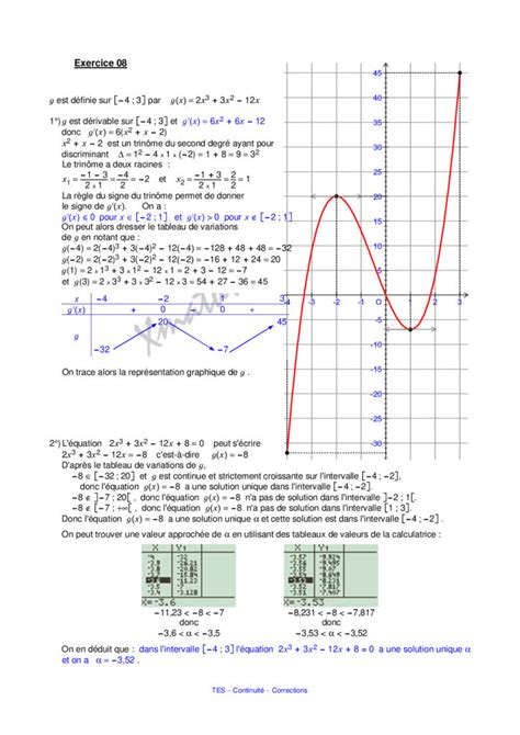 Dérivation continuité et convexité Maths Terminale ES exercices