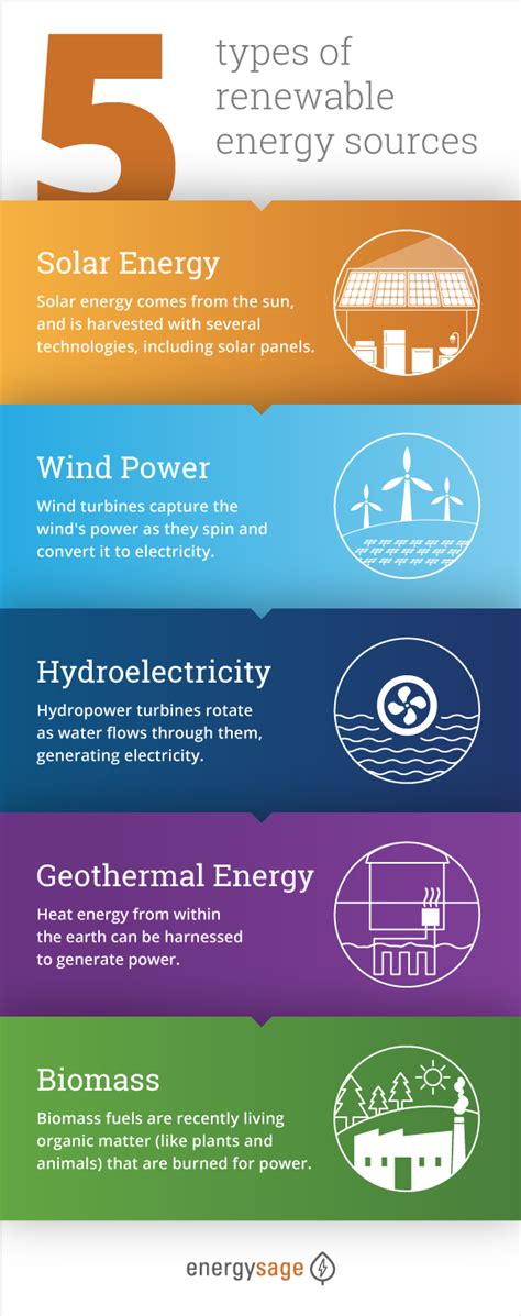 Renewable Energy Examples: Five Top Options Explained | EnergySage