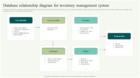 Entity Relationship Diagram For Inventory Management System