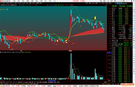 通达信牛熊趋势波段 主图公式源码 通达信公式 公式网