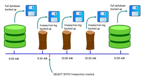 Learn The Best Backup Strategy For Dynamics Sherweb