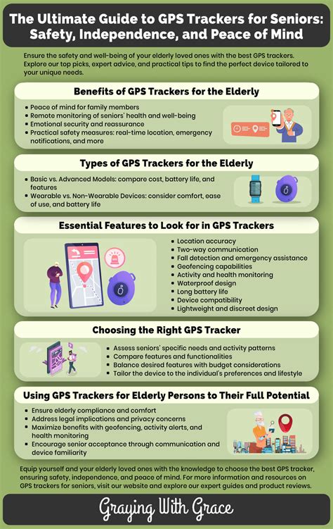 Gps Trackers For The Elderly Enhanced Safety And Peace Of Mind