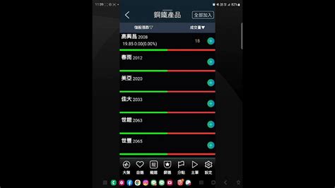 2023／3／15飆股基因app介紹： 現金殖利率跟河流圖在哪裡查詢，歡迎隨時發問 ️ Youtube